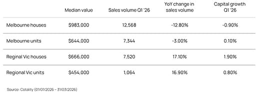 Q1 Market Update Assets2