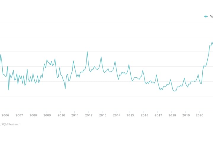 Graphs3 01