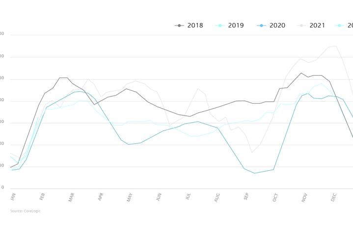 Graphs Quarterly Newsletter 02