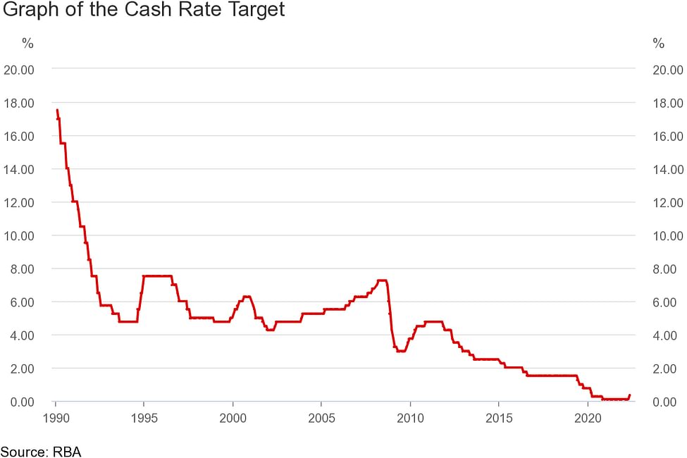 understanding-the-recent-cash-rate-changes-and-the-jellis-craig